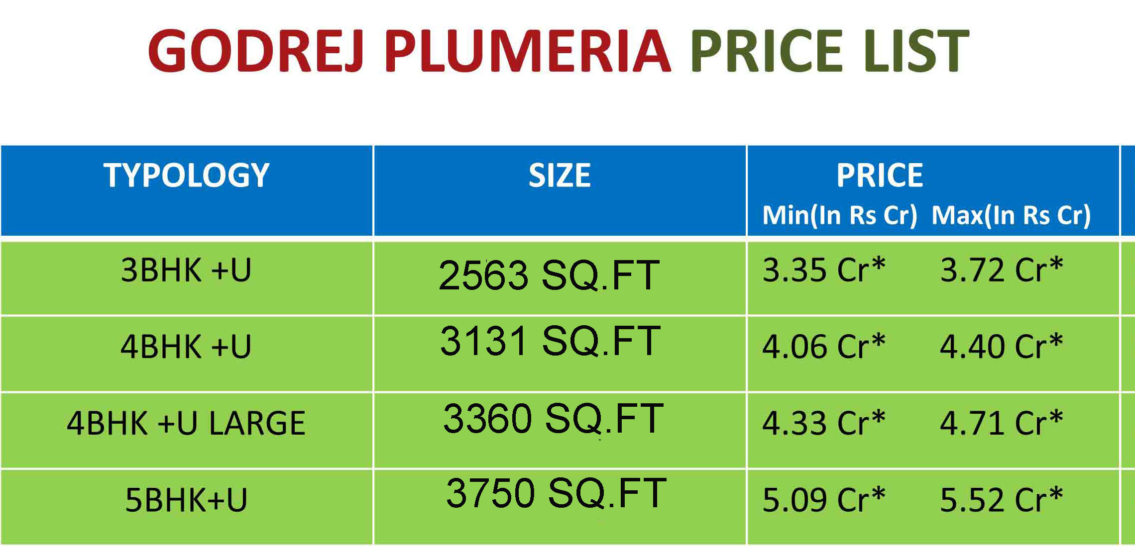 Godrej Plumeria Sector 43 Noida